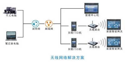 波創智能家居推出數字化智能小區系統，引領智慧社區新變革